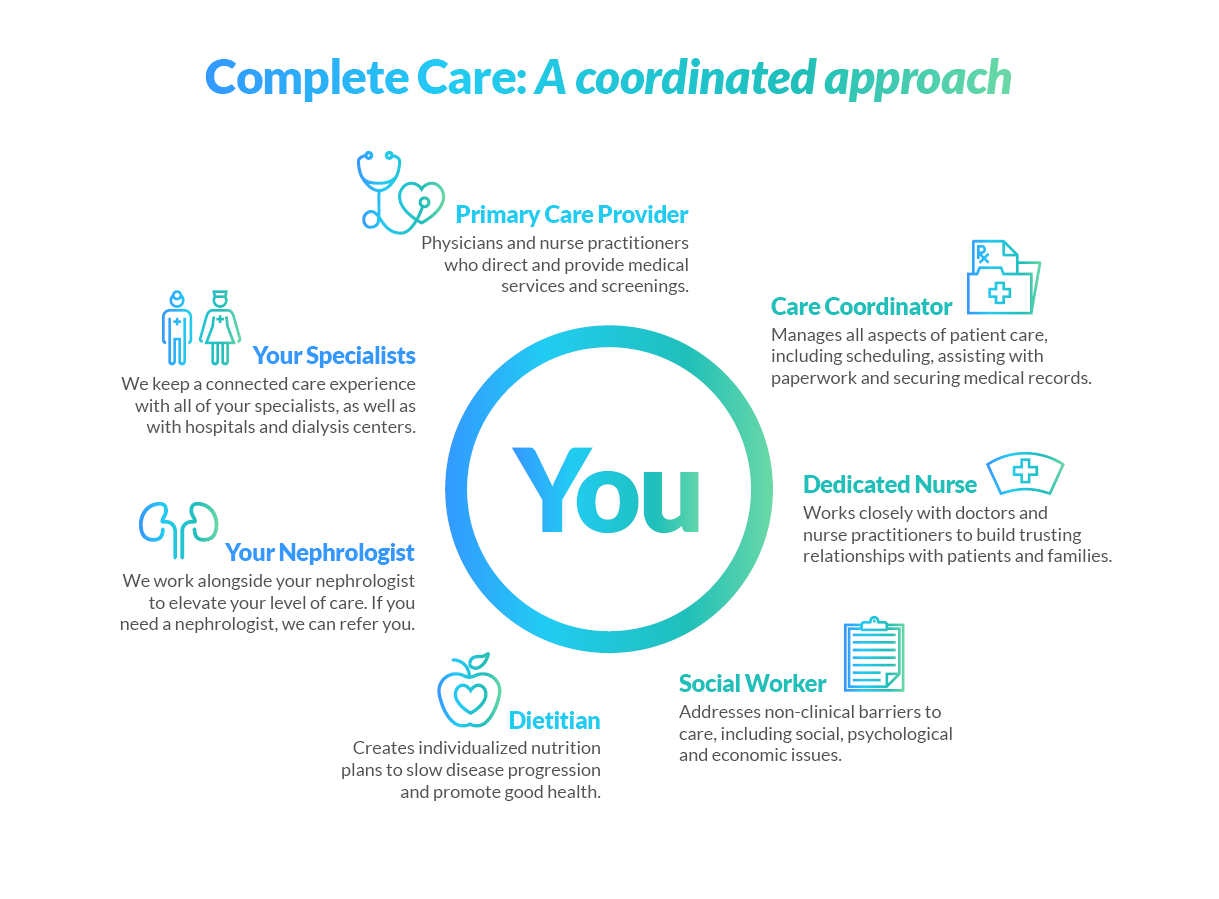 Complete Care: A coordinated approach
